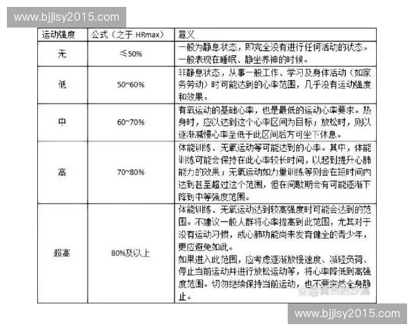 基于运动负荷变化规律的个体化训练强度调控与体能优化研究