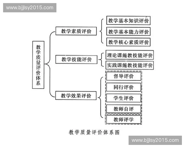 基于体育评价体系的构建与应用研究：探索多维度评价标准与实践路径