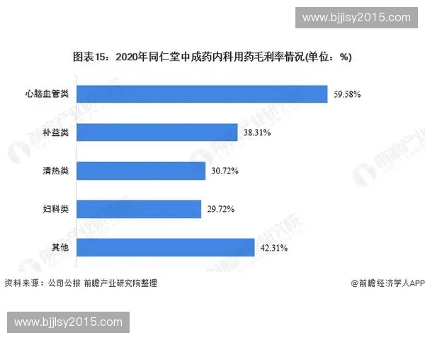 体育产业供应链管理创新与可持续发展探索分析