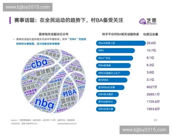 以体育数据洞察为核心驱动赛事分析与产业价值升级新视角